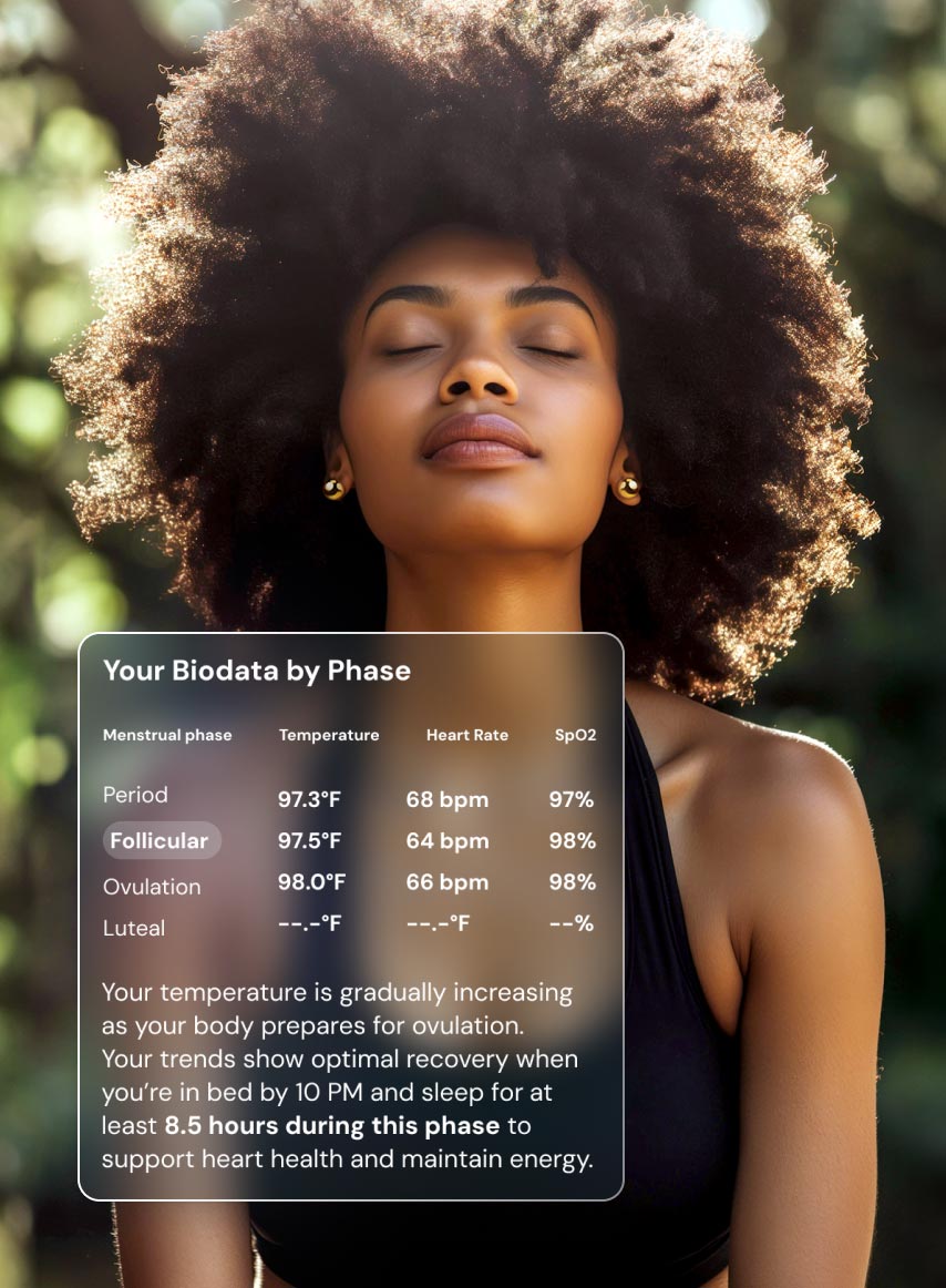 Menstrual cycle tracking